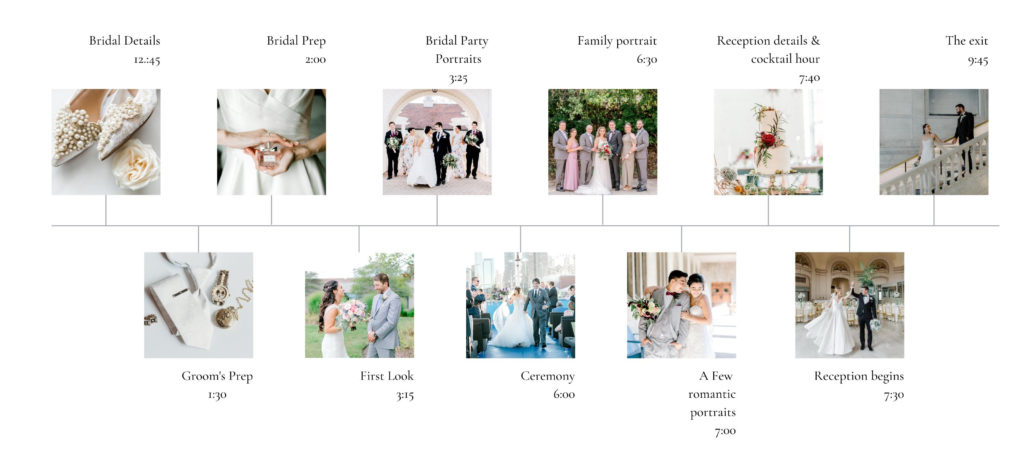wedding day timeline outline